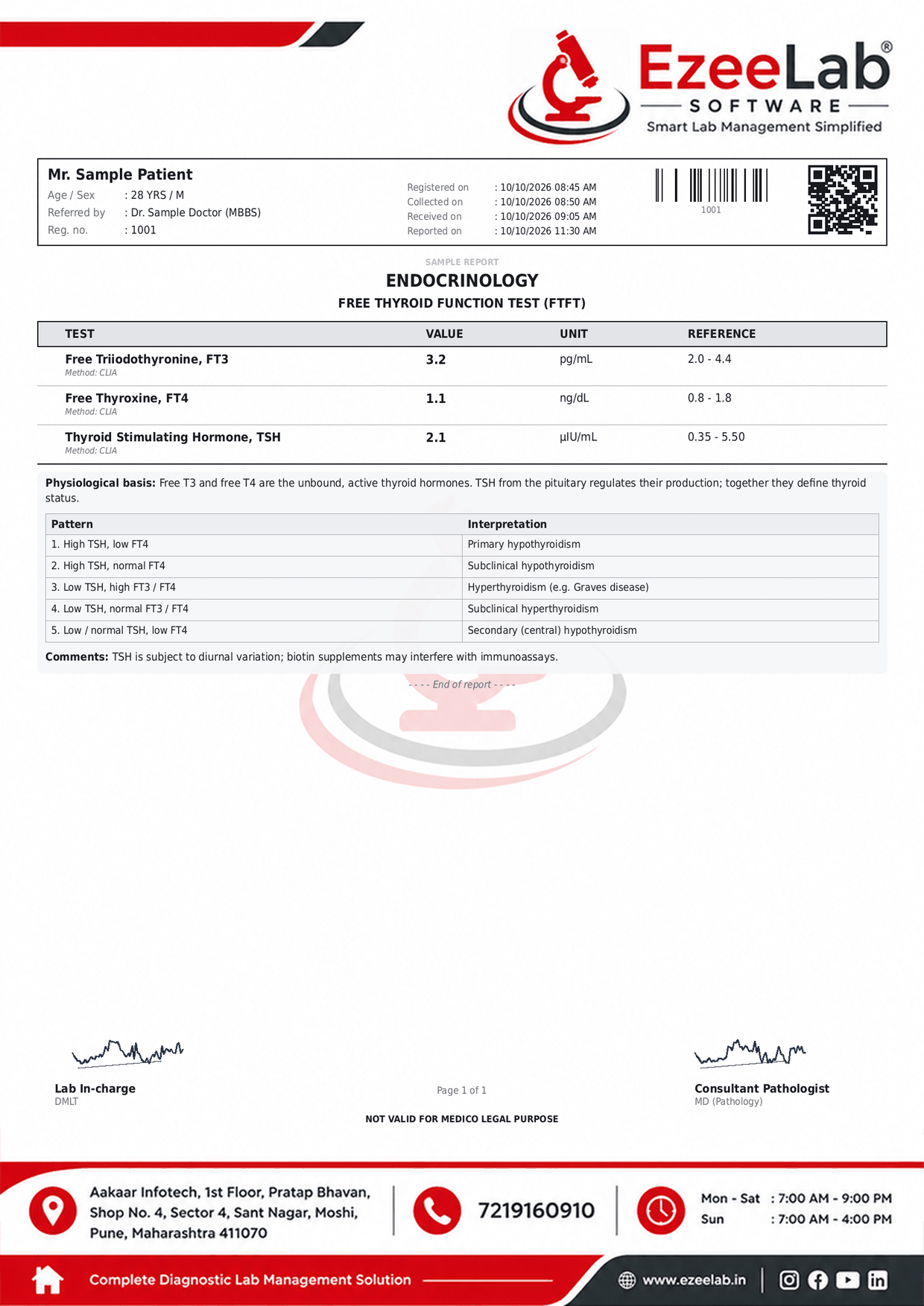 Free Thyroid Function Test (FTFT) Report Format