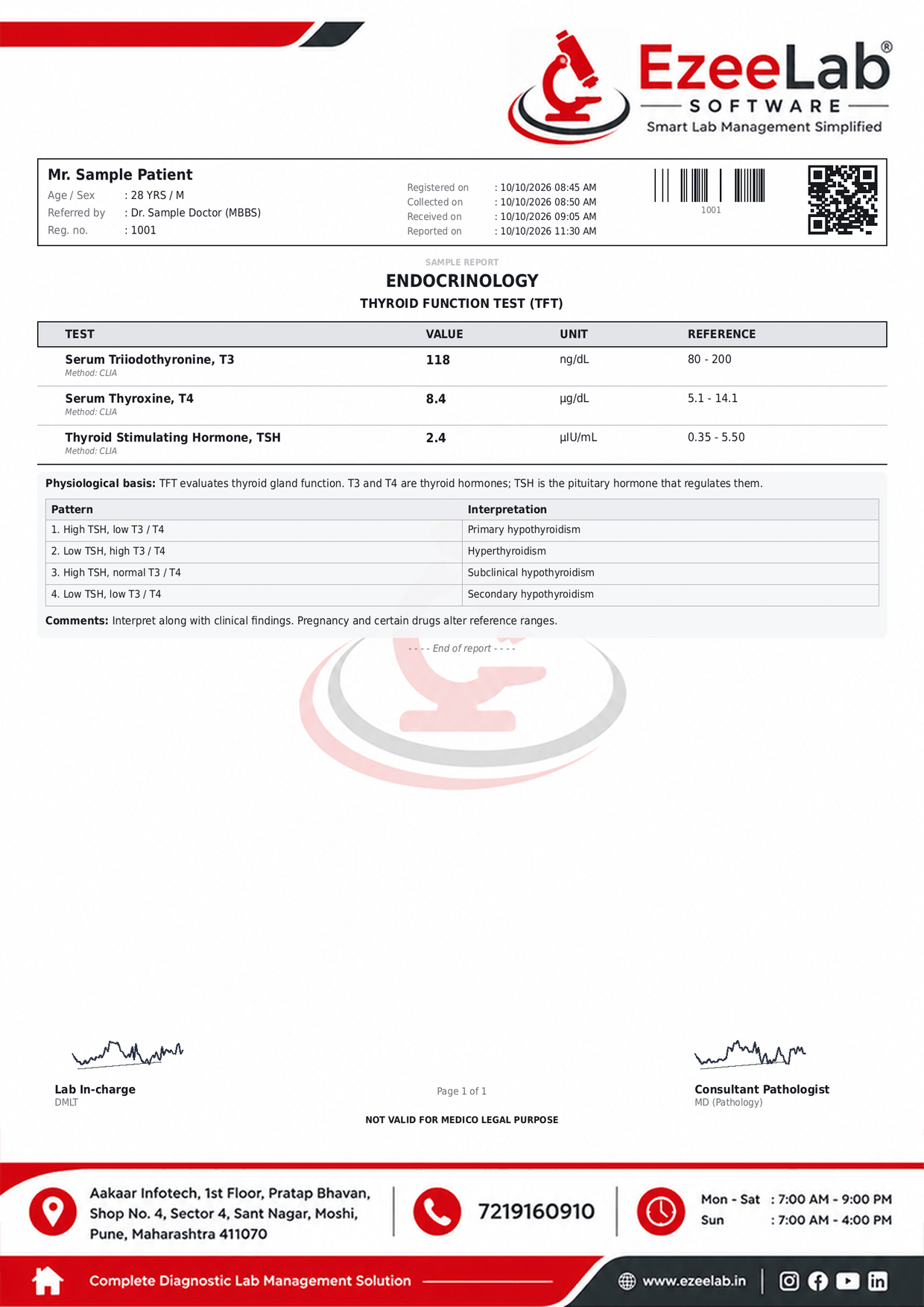 Thyroid Function Test (TFT) Report Format
