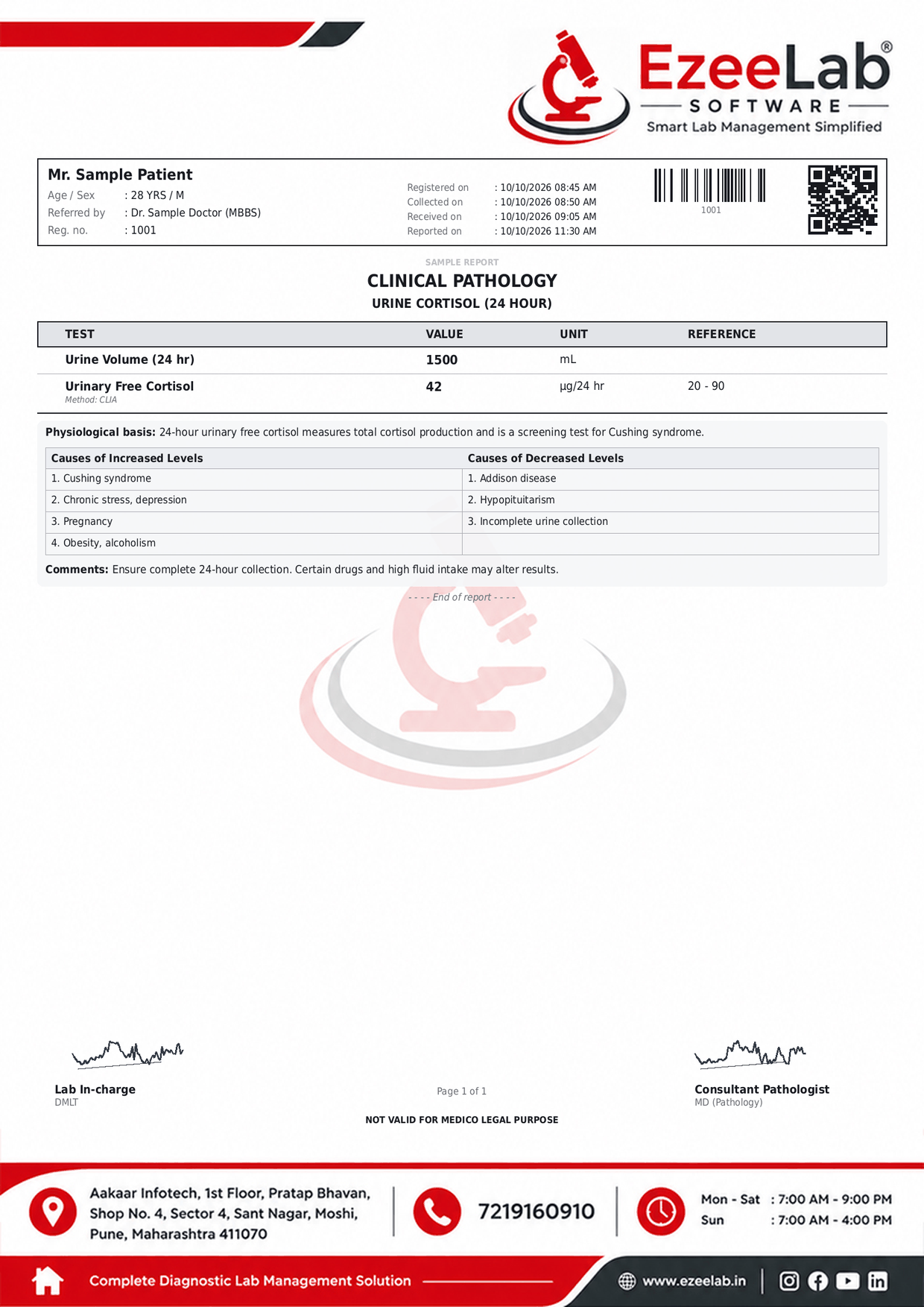 Urine Cortisol Report Format