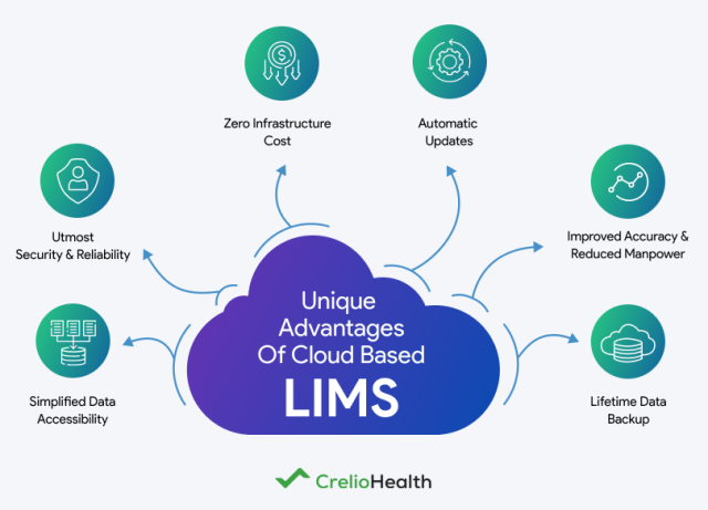 Laboratory Information Management System Modules
