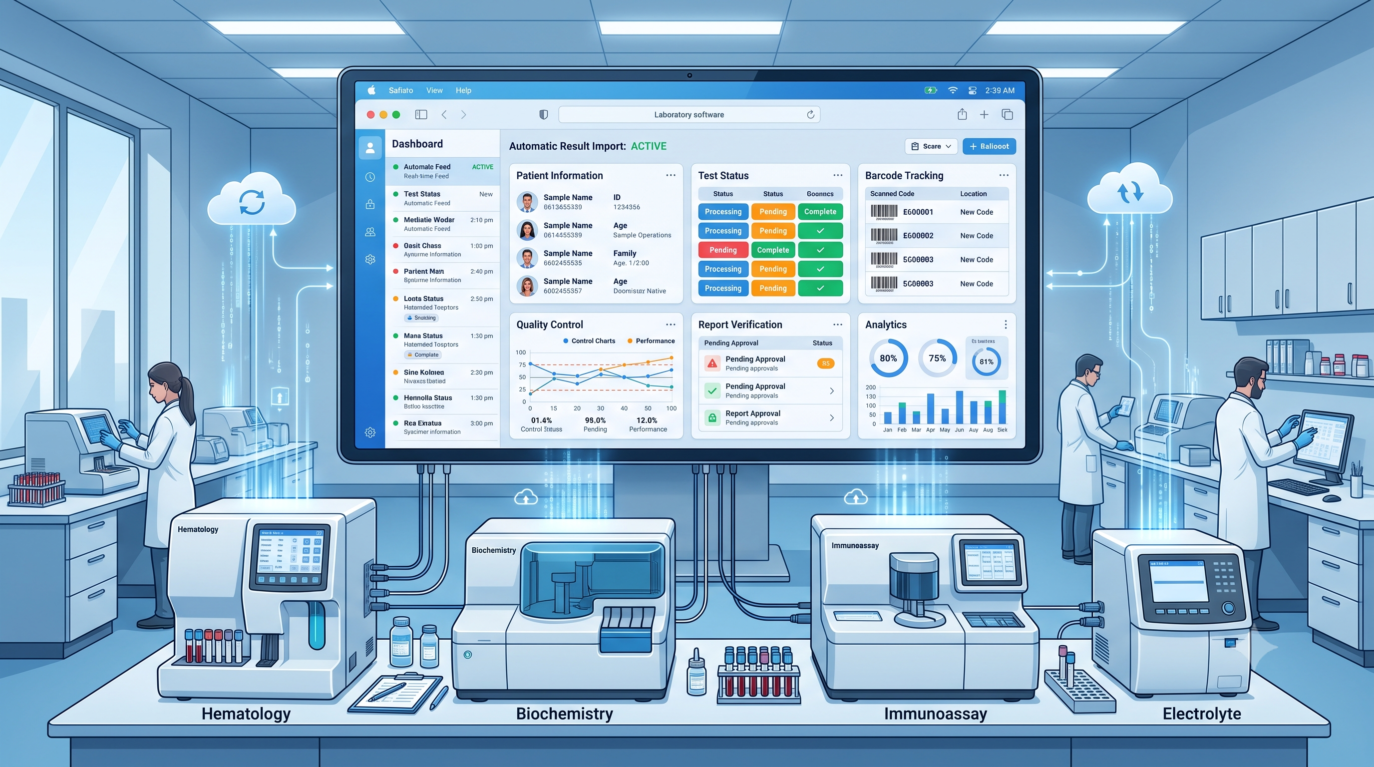 Analyzer Integration
