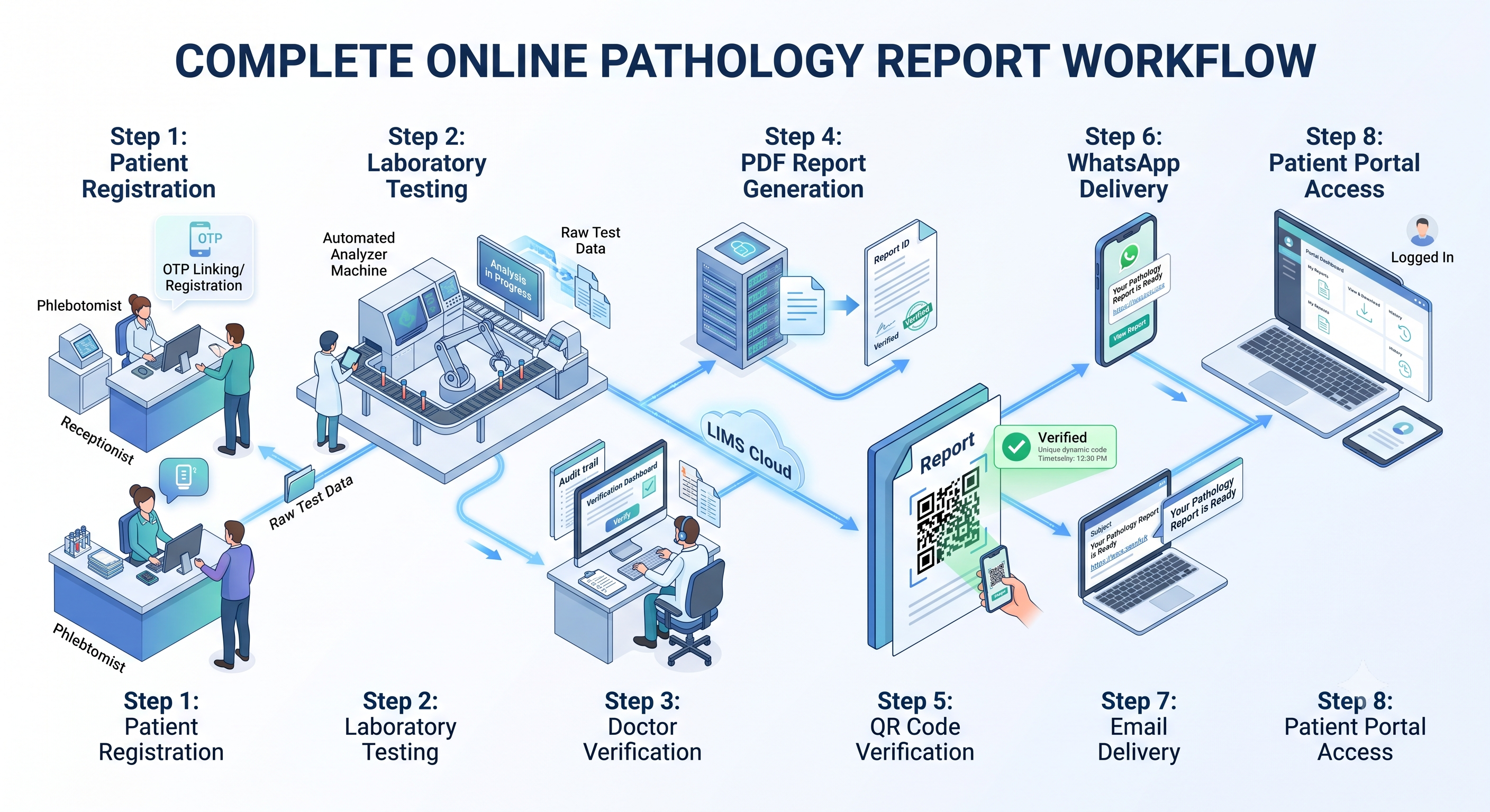 Laboratory Software Buyer's Checklist