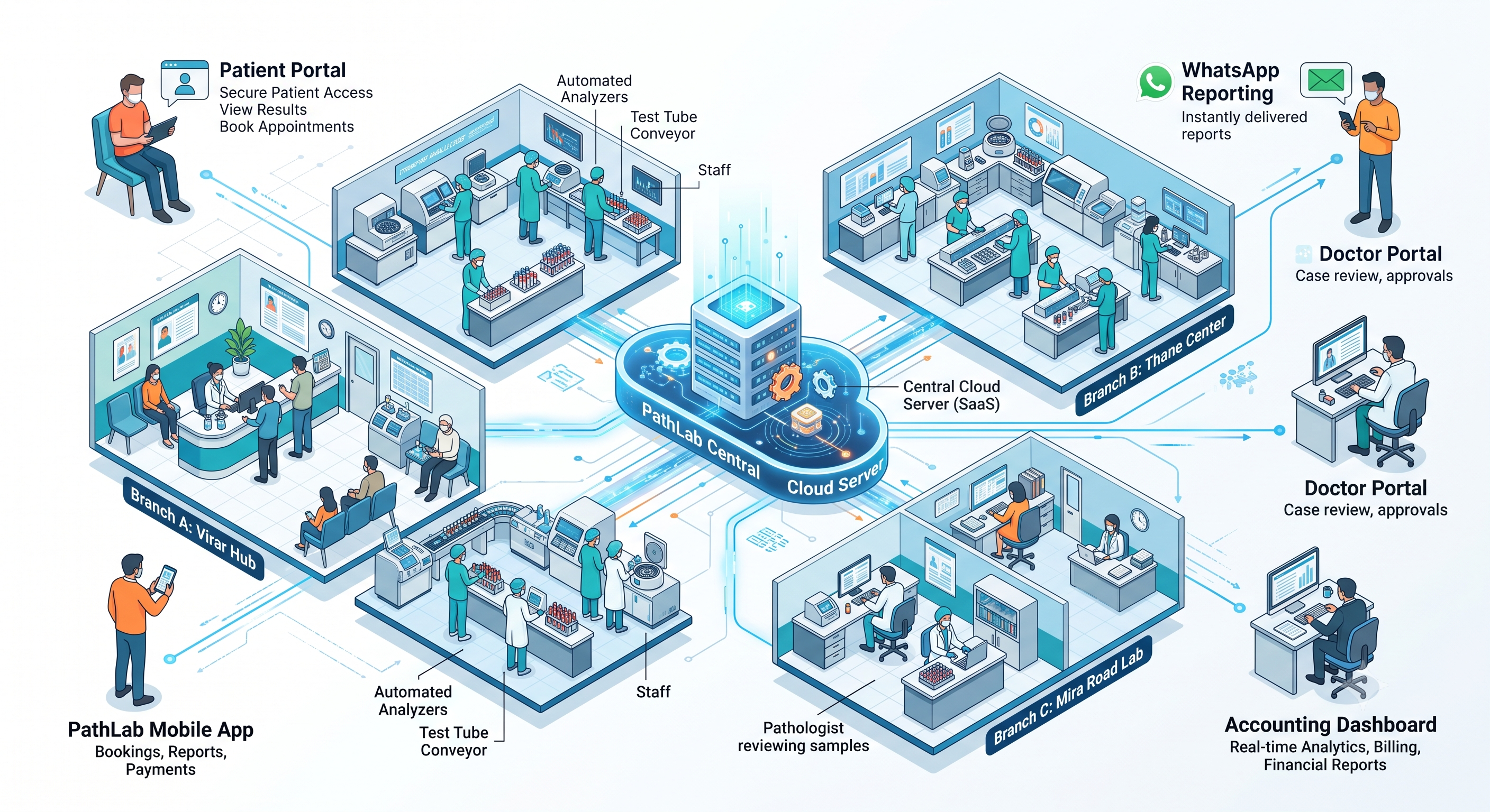 Laboratory Success Stories